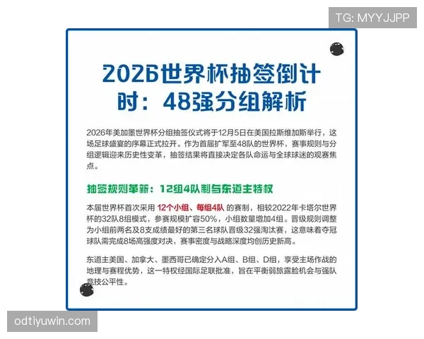 2026世界杯48队如何分成12个小组以及小组赛晋级规则详解