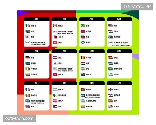 2026世界杯48支球队如何分成12个小组每组4队参赛