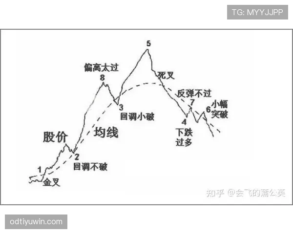米格尔·古铁雷斯防守稳定性解析：近期表现如何支撑其后防价值？