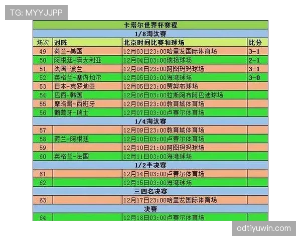 2026世界杯规则中淘汰赛机制有哪些变化