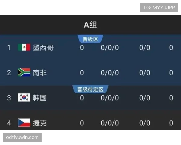 哥伦比亚2026世界杯小组赛出线形势分析及潜在对手战术博弈