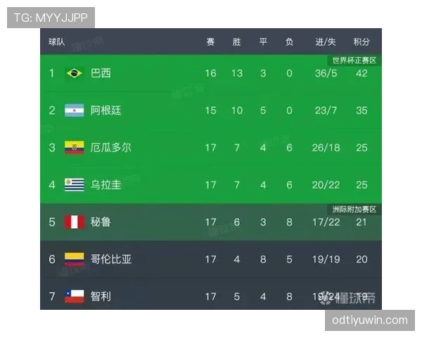 乌拉圭世界杯战术打法解析